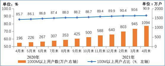 河北灵寿天翼联网_天翼互联网数据业务_号码百事通天翼导航语音版业务材料20