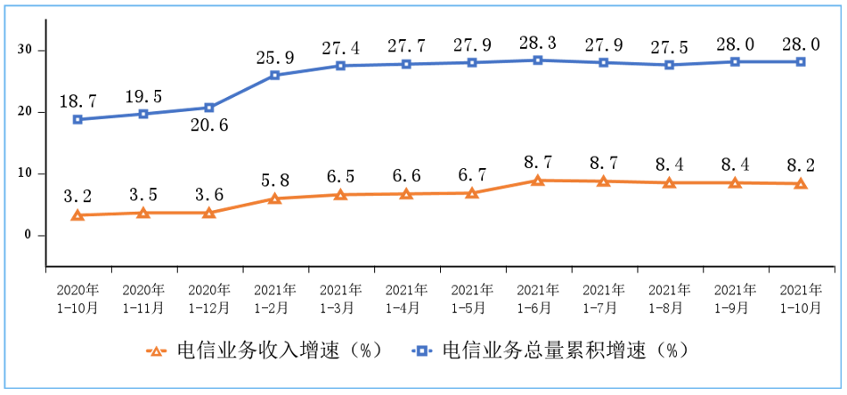 号码百事通天翼导航语音版业务材料20_河北灵寿天翼联网_天翼互联网数据业务