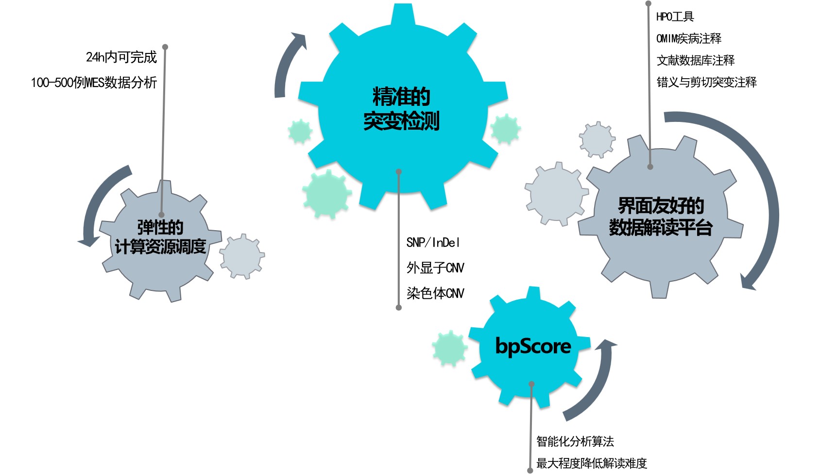 农业大数据应用云平台_微生物数据分析云平台_科普云平台建设的必要性分析