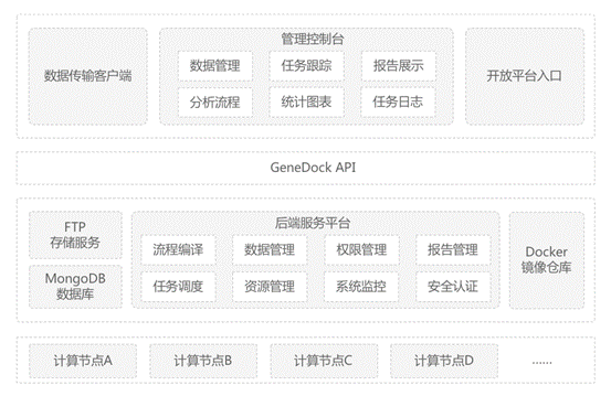 微生物数据分析云平台