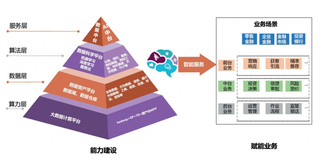 银行 大数据时代