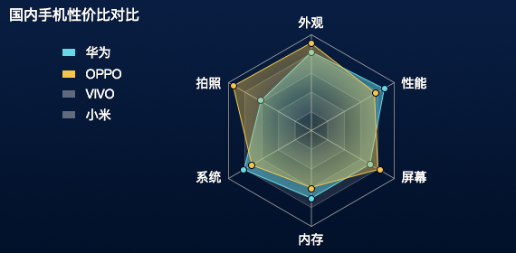 大数据 数据可视化_大数据商业的可视化_高维数据可视化