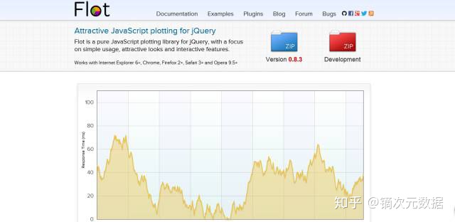 jquery 数据可视化