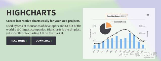 jquery 数据可视化