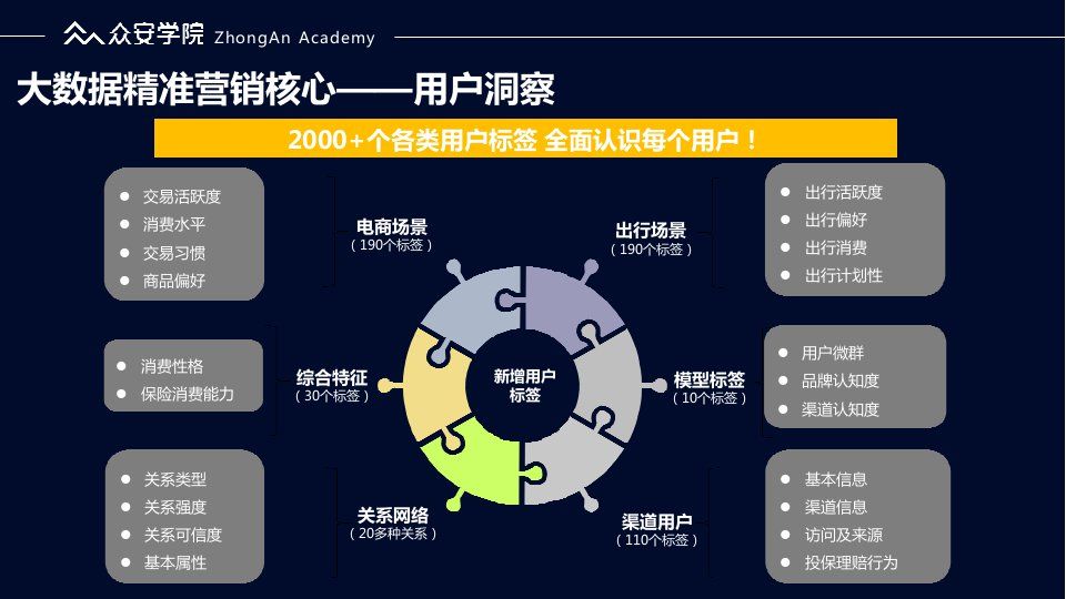 大数据广告精准投放_大数据时代精准营销_精准大数据营销公司