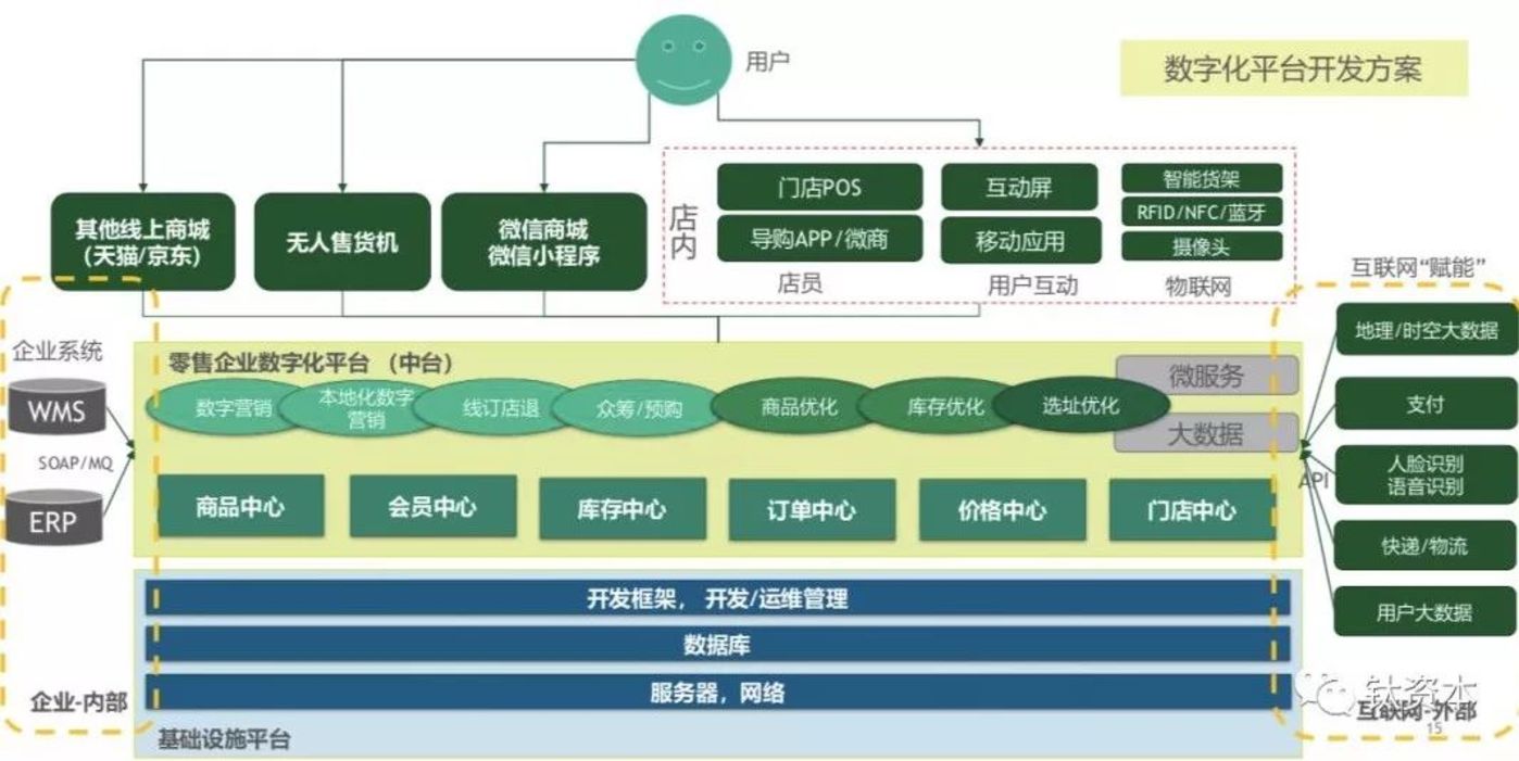 客户销售数据分析_销售数据的分析_怎么分析销售数据