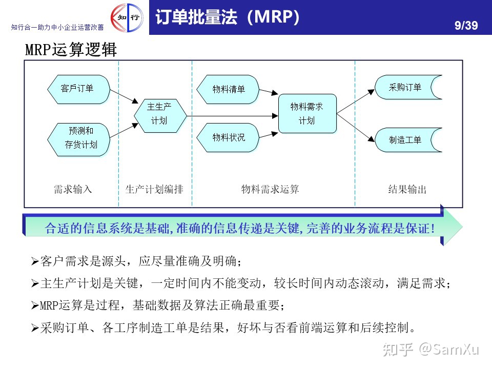 某服装店的服装采购业务由采购负责 数据流程图_服装业务跟单流程_服装制造厂采购流程