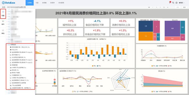 数据可视化效果图_可视化数据_多维数据可视化