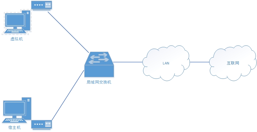 电信托管业务业务_电信业务市场化 电信数据业务_资格认证教材 电信业务知识 数据业务题库