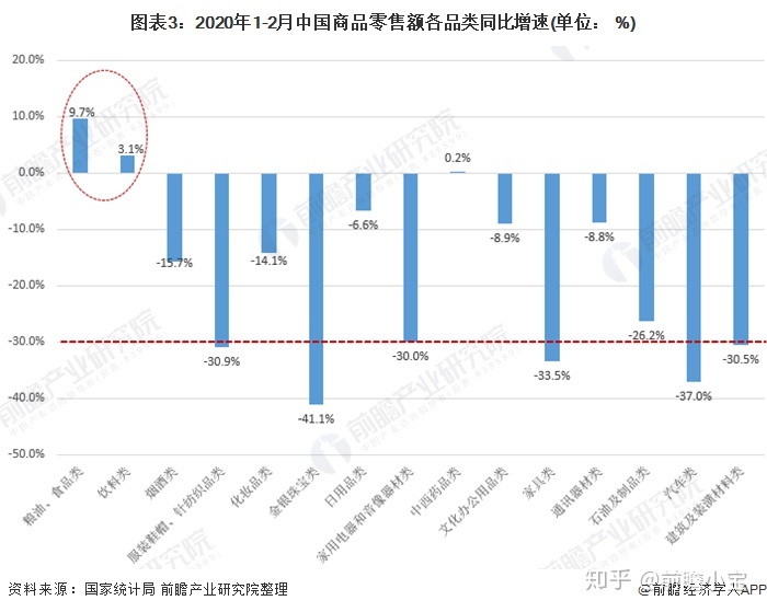 零售业数据分析_晋业零售_零售业大数据案例ppt