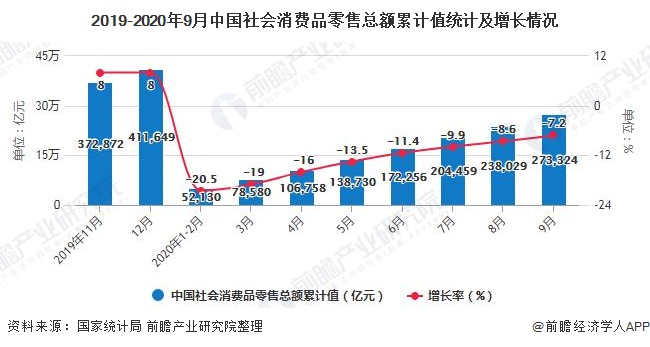 零售业大数据案例ppt_晋业零售_零售业数据分析