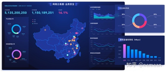 数据可视化