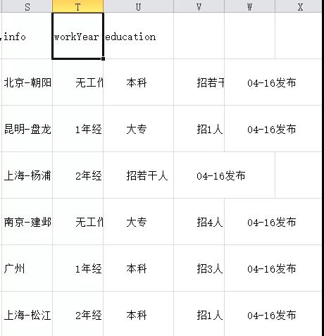 “数据分析岗位”招聘情况分析！| Execl版