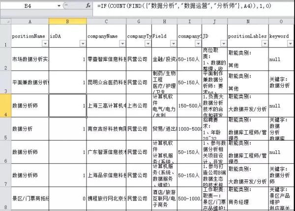 “数据分析岗位”招聘情况分析！| Execl版