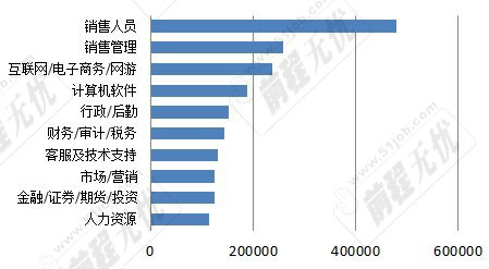 需要分析数据的会计毕业论文题目_招聘网站数据分析_数据的分析知识网络图