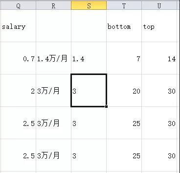 “数据分析岗位”招聘情况分析！| Execl版