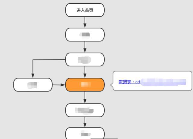 光音网络 大数据业务_关闭数据业务_业务流程图数据流程图