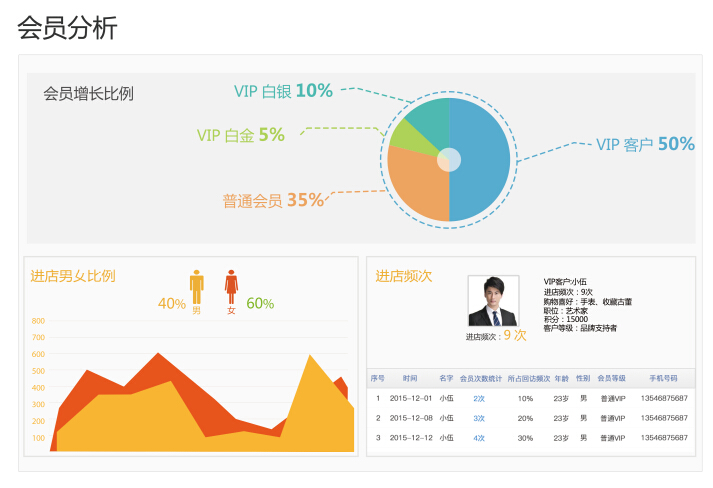 效果营销 大数据_\大数据\时代挑战信托营销规则 证券日报_大数据时代下的精准营销