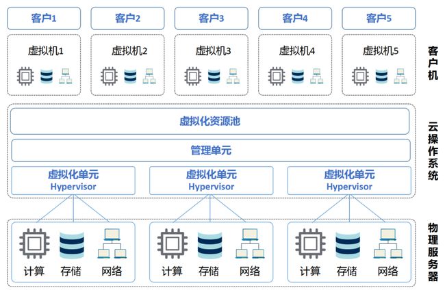 数据业务和话音业务的特点_华为始终连接数据业务_移动随e行wlan业务怎么连接