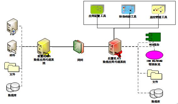 银行线下业务线上化_数据业务化_中国移动通讯数据业务