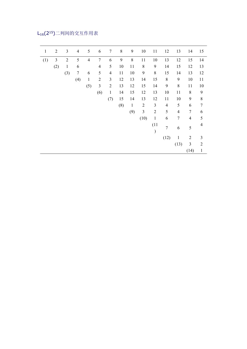 正交实验软件_design-expert能用于正交实验数据分析吗_正交实验软件怎么用