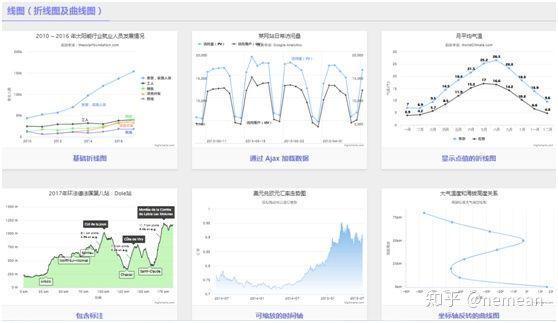 数据可视化 tableau