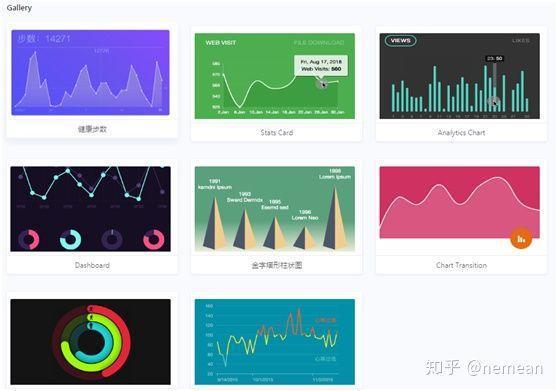 数据可视化 tableau