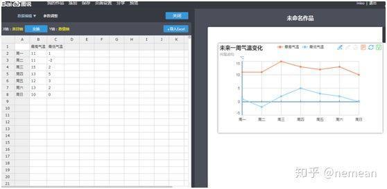 数据可视化 tableau