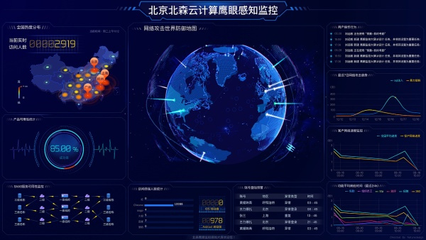 数据可视化 tableau