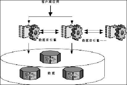 spark数据分析 pdf_spark 数据预处理_spark大数据