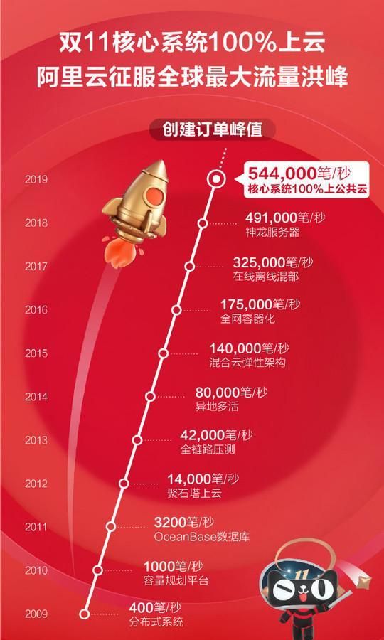 2015年双十一物流快递数据分析_2018物流快递双十一总结报告_2016年双十一快递数据