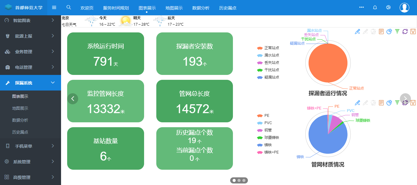 大数据技术_数据科学与大数据技术大学排名_大数据技术及应用