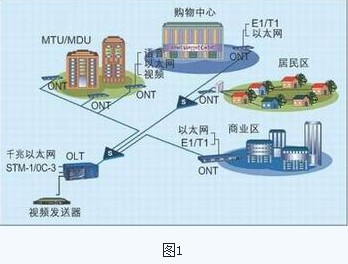 数据业务是新世纪的核心