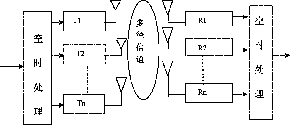 wcdma始终同步对数据业务的影响_wcdma单站验收做数据业务要求大道多少才行_wcdma 终端 基站 上行同步