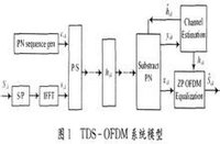 wcdma 终端 基站 上行同步_wcdma始终同步对数据业务的影响_wcdma单站验收做数据业务要求大道多少才行