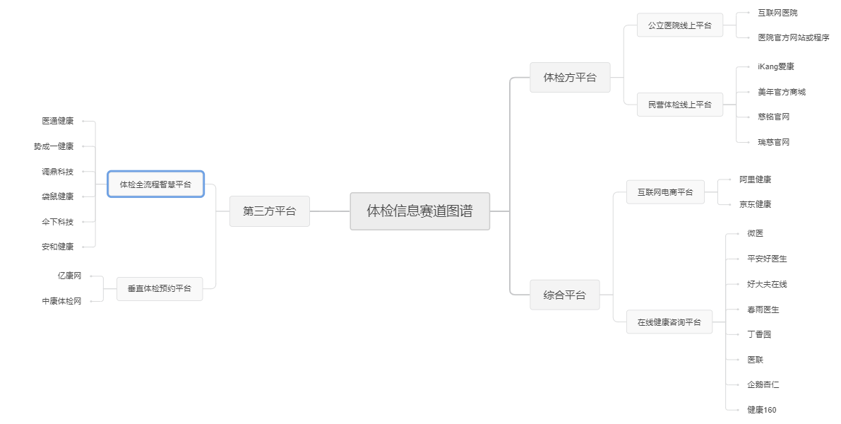 wcdma单站验收做数据业务要求大道多少才行