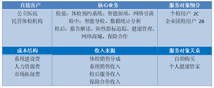 wcdma单站验收做数据业务要求大道多少才行