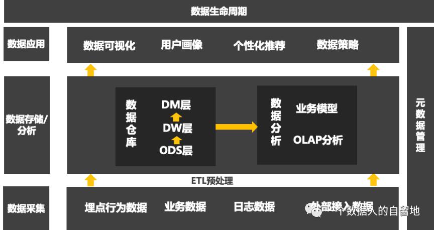 数据分析经典书籍_tomcat源码分析书籍_几何分析推荐书籍