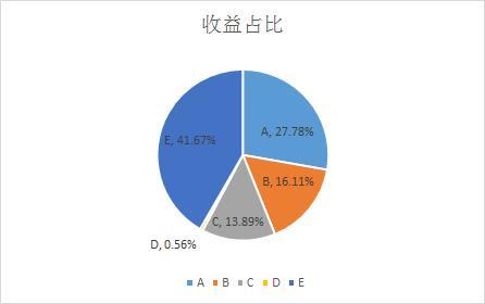 分析测试仪器sem_sem数据分析_sem模型的分析工具