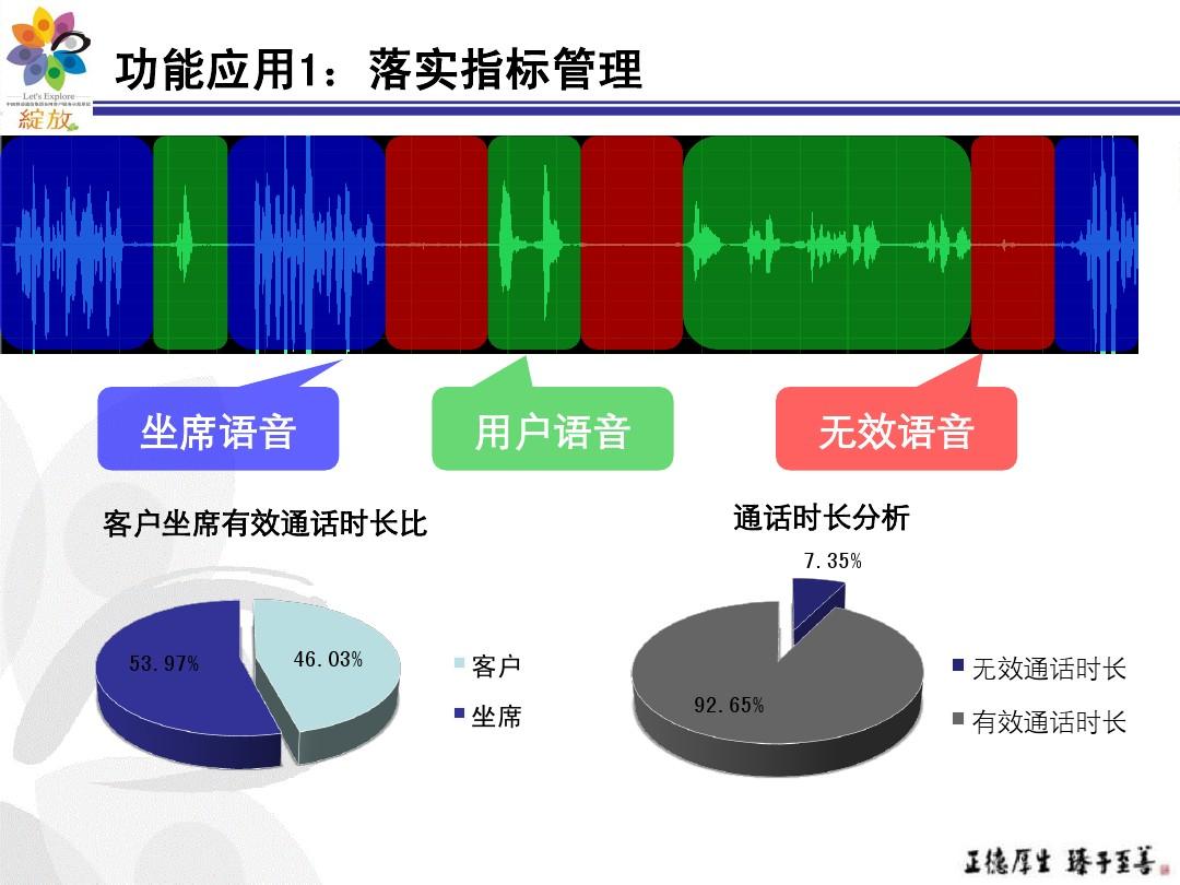 wcdma数据业务优化_wcdma单站验收做数据业务要求大道多少才行_wcdma单站验收做数据业务要求大道多少才行