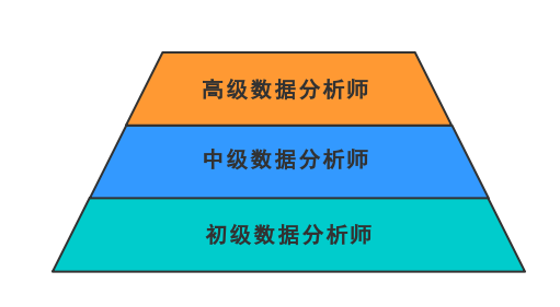 数据分析工具 知乎