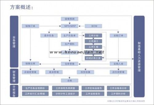 商家综合运营部门考试_分析店铺运营数据_数据分析部门运营管理