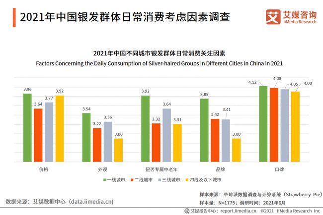 wcdma数据业务优化_wcdma始终同步对数据业务的影响_wcdma始终同步对数据业务的影响