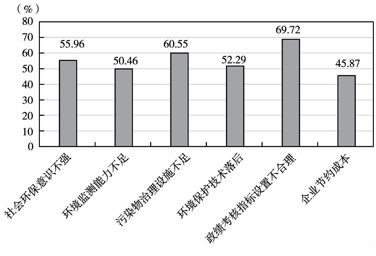 大数据时代的统计论文_大数据时代下的统计学_学云计算还是学大数据