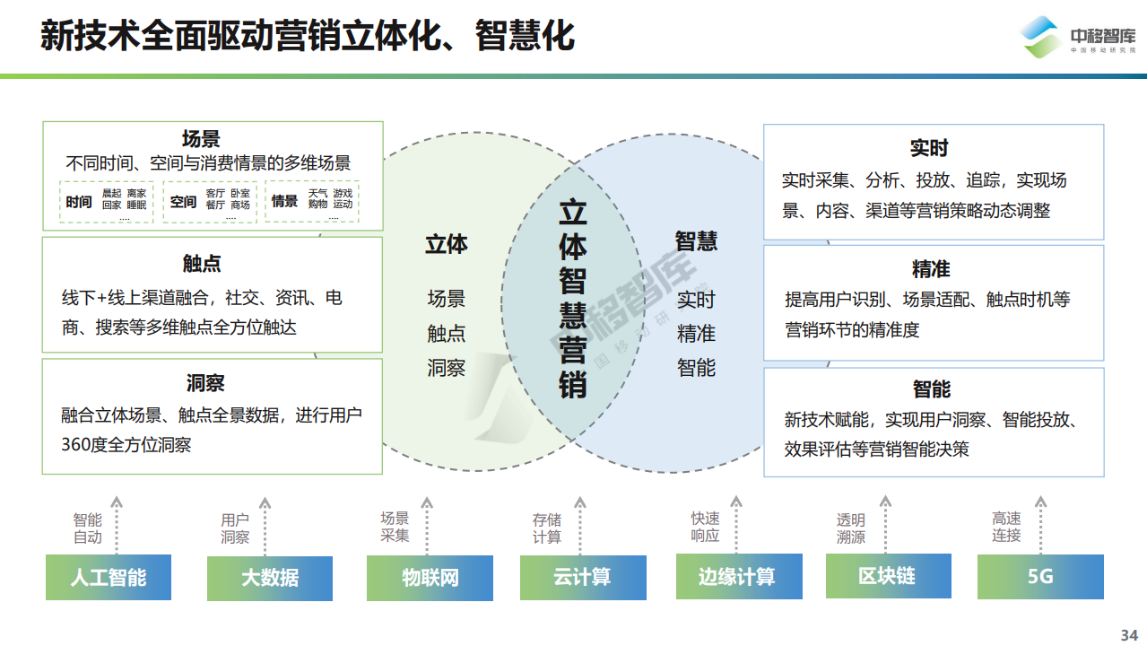 \"大数据\"时代挑战信托营销规则 证券日报_大数据时代下的精准营销_运营商精准大数据营销