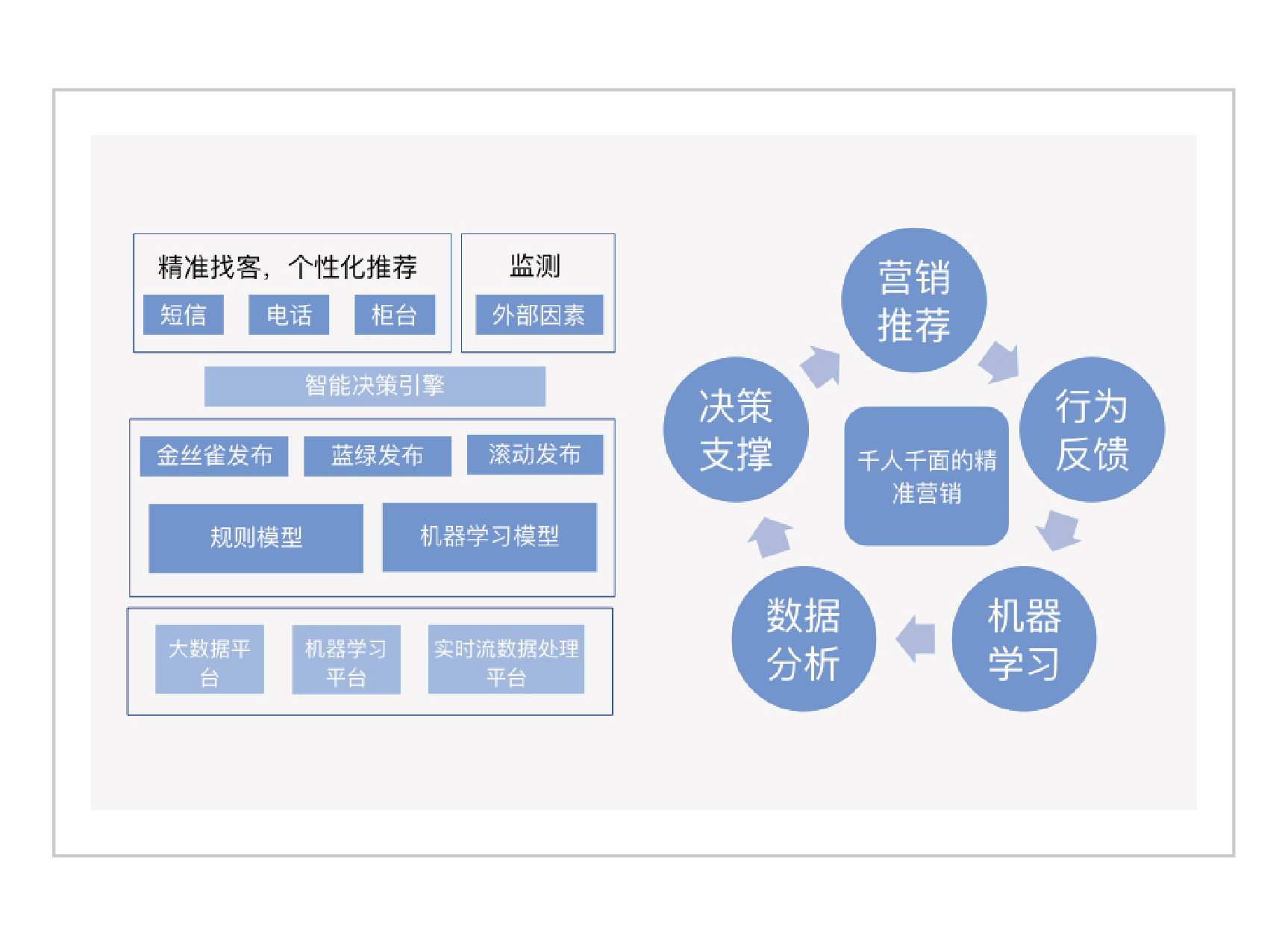 \"大数据\"时代挑战信托营销规则 证券日报_运营商精准大数据营销_大数据时代下的精准营销