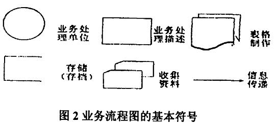 业务流程图,数据流程图