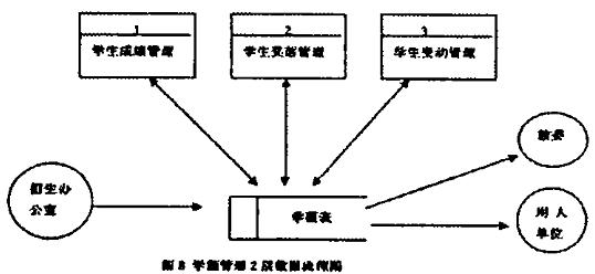 业务流程图,数据流程图