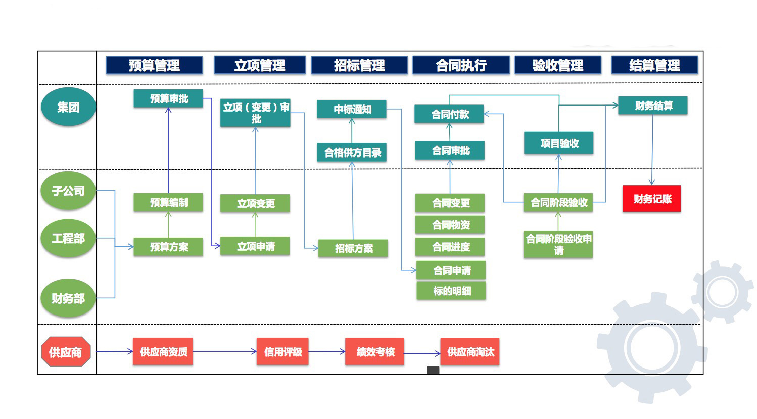 业务流程图数据流程图_业务流程图,数据流程图_某服装店的服装采购业务由采购负责 数据流程图