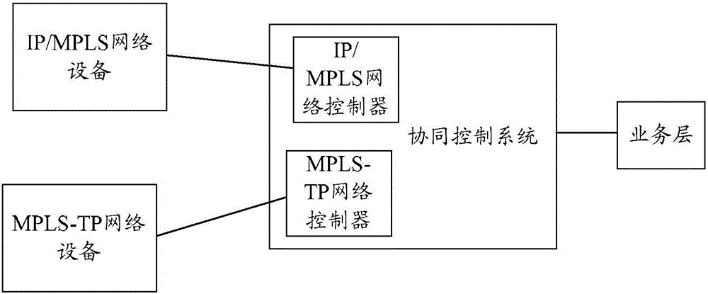 wcdma数据业务掉话_wcdma 数据业务信令_wcdma数据业务优化